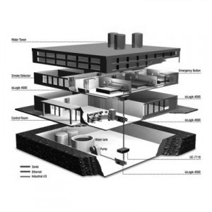 Building Management System